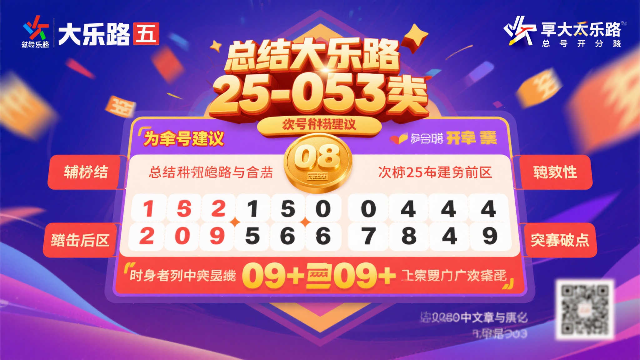 大乐透第25-053期预测与分析:金胆08,次胆25,后区看好09+ 大乐透第25-053期预测与分析:金胆08,次胆25,后区看好09+